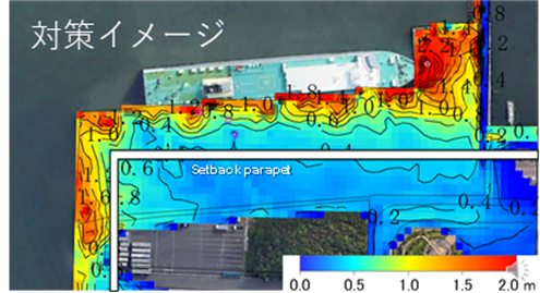 波浪に対する港内施設の設計に関する研究