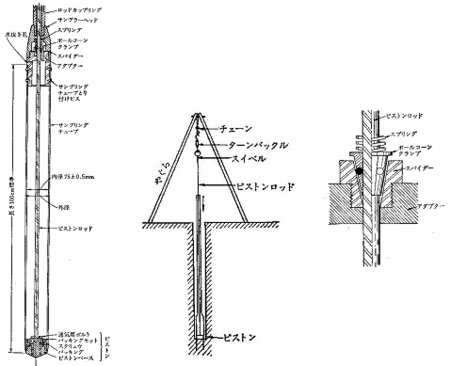図3.1　固定ピストン式シンウォールサンプラー(土質工学会:1982)の画像