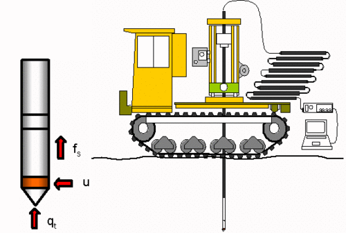 図-3.3 電気式コーン貫入試験のプローブ(三成分コーン)とクローラ付き貫入機