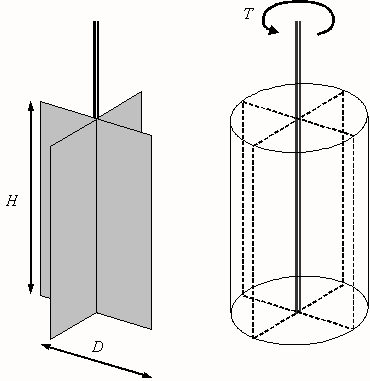 図-3.7 ベーンブレードの形状(左)とせん断のメカニズム(右)