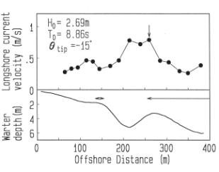 図-1　沿岸流の観測例