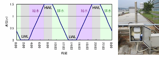 海水循環水槽