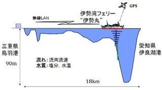 伊勢湾概念図の画像