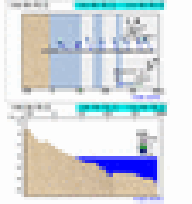 沿岸流速データ」