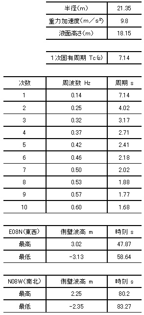 table