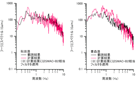 fig2