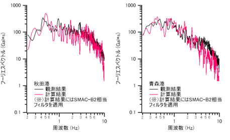 fig5