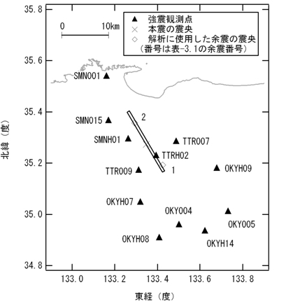 2000年鳥取県西部地震（M7.3）の特性化震源モデル