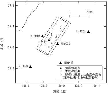 図-1