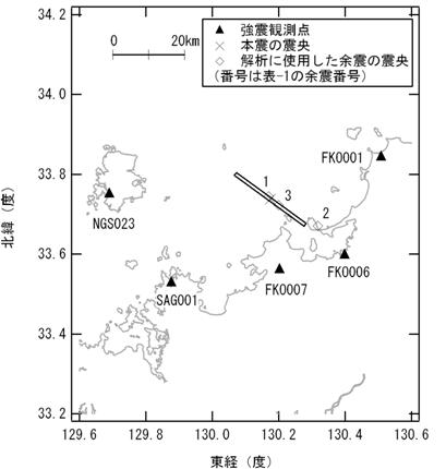 図-1