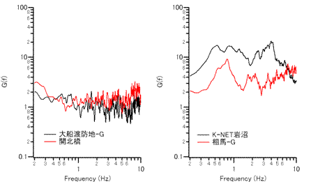 fig2