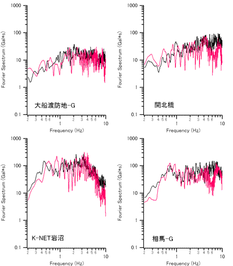 fig3