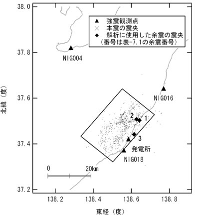 図-1