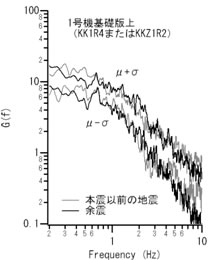 図-3