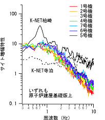 図-4