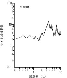 図-5