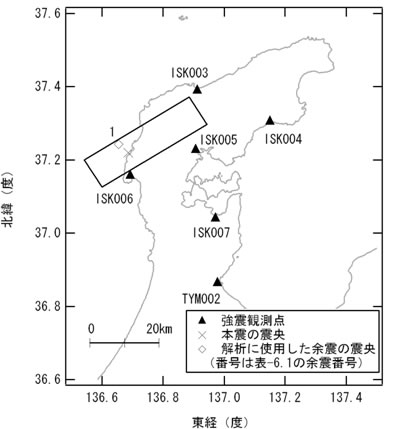 図-1