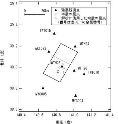 図-1