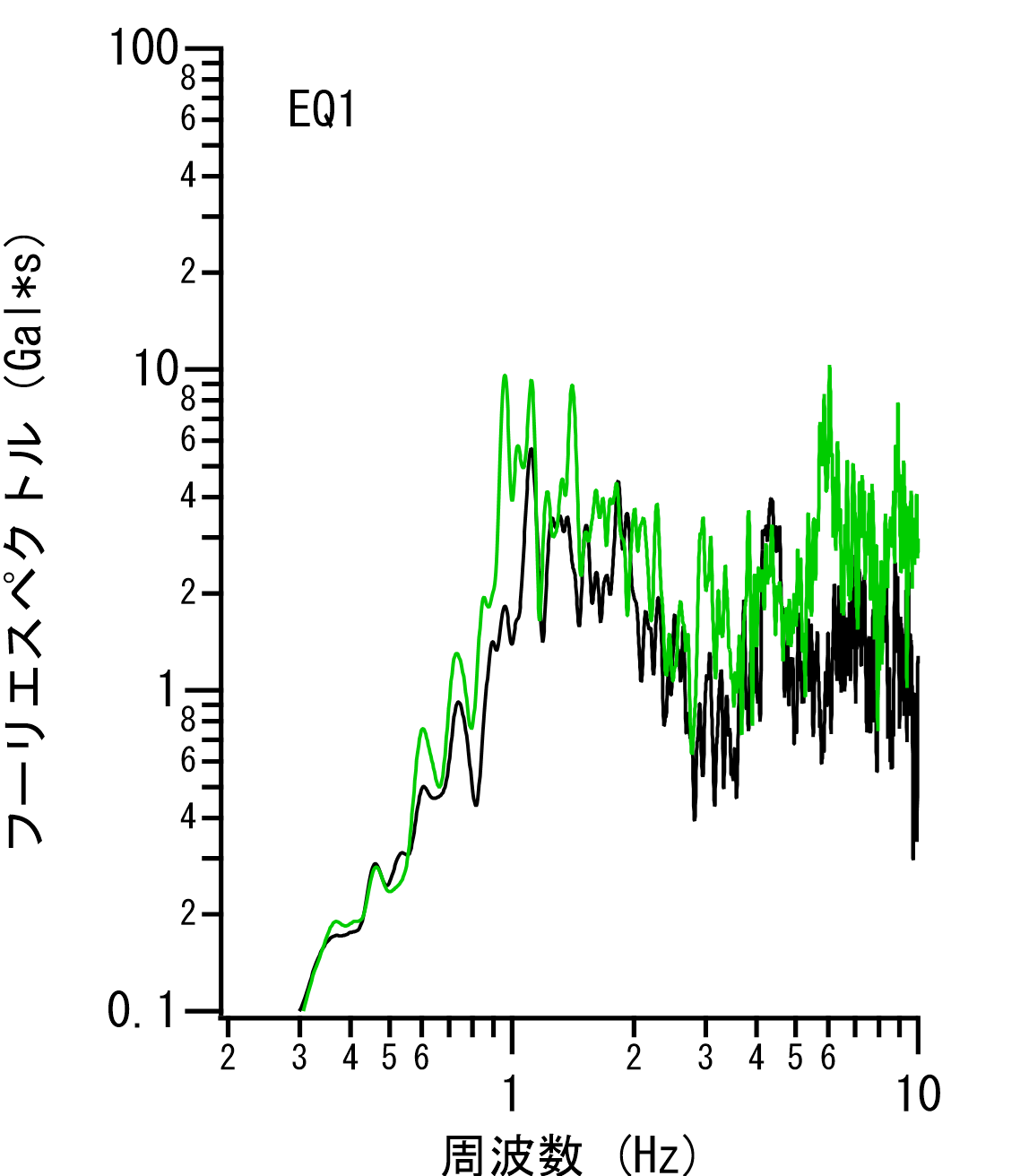 図-1