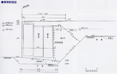 クリックすると拡大します