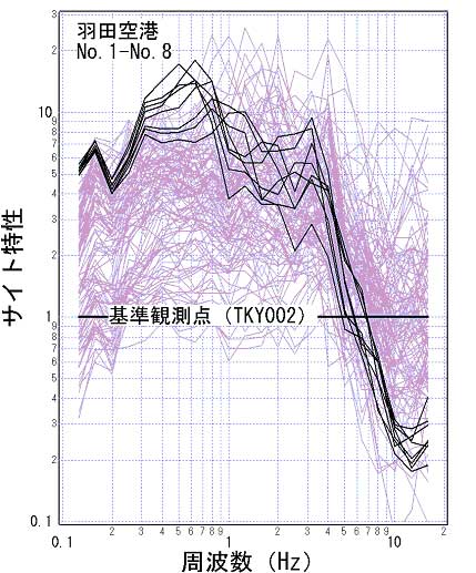 関東地方のスペクトルインバージョンの結果