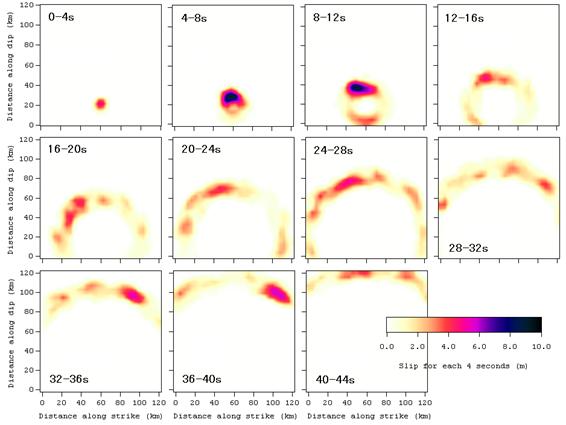 図-3　すべりの時空間分布