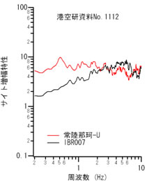 図-2