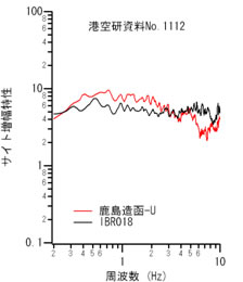 図-2