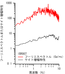 図-1