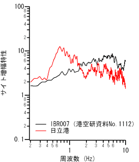 図-2