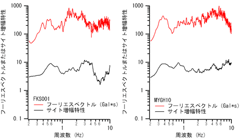 図-1