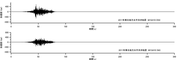 図-4