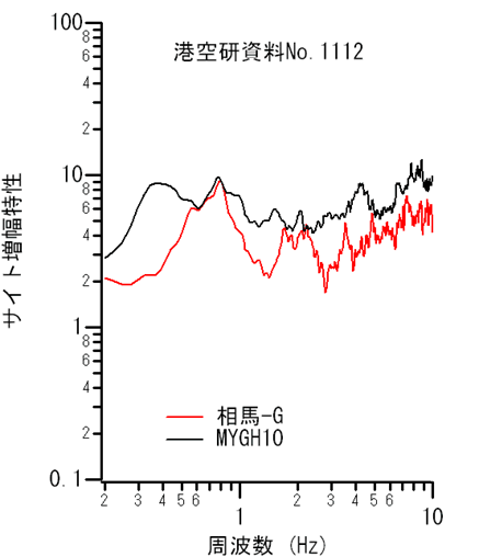 図-6