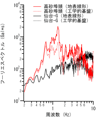 図-2