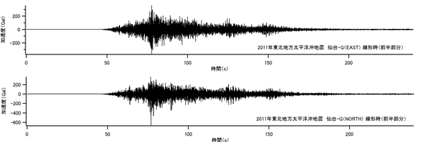 図-12