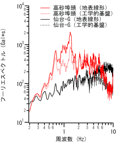 図-15