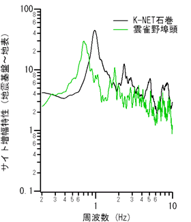 図-4