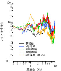 図-5