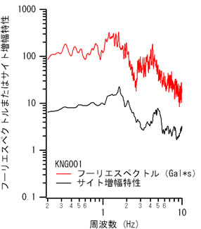 図-1