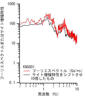 図-2