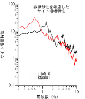 図-3