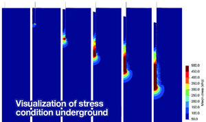 img:Numerical analysis of the pile penetration process