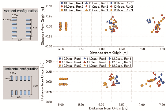 Differences in the motions of debris occurred due to the initial directionsの画像