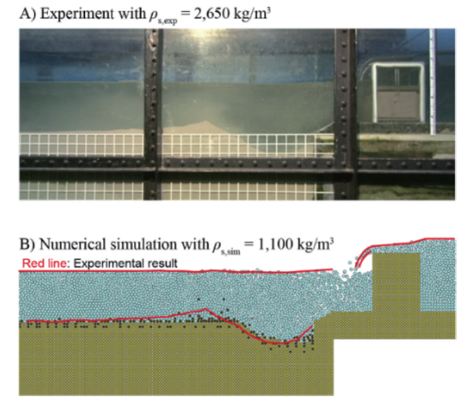 Scouring experiment (A) and numerical simulation with particle method (B)の画像