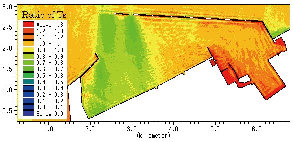 Shortening of swell wave period caused by partially submerged breakwater (compared to 12s):image