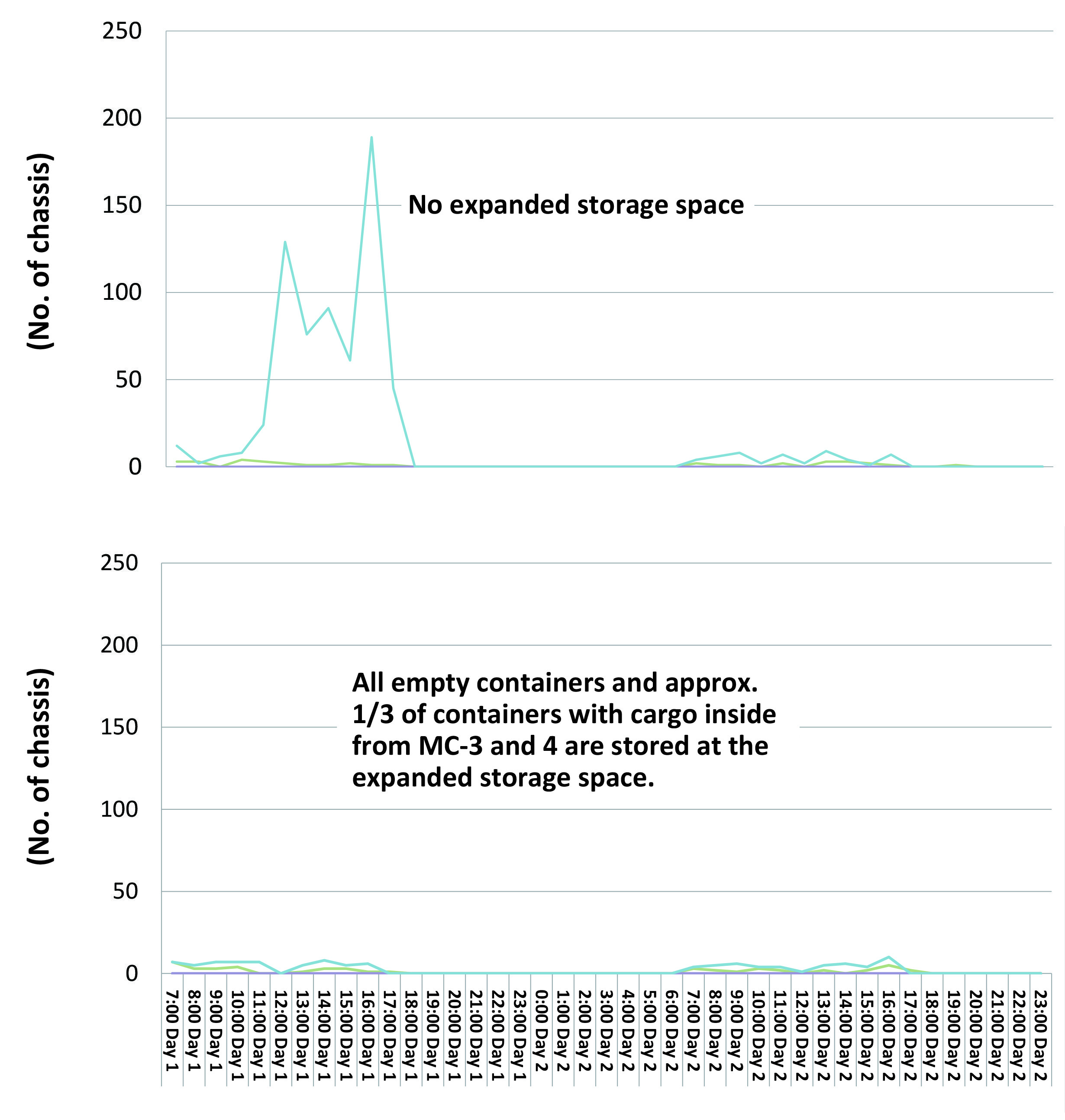 Typical case of the simulation model:image2