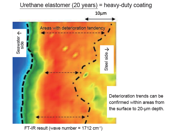 　Investigation results of protective coating (urethane elastomer) 　　　　  　　(Deterioration rate of coating material is very slow.) の画像