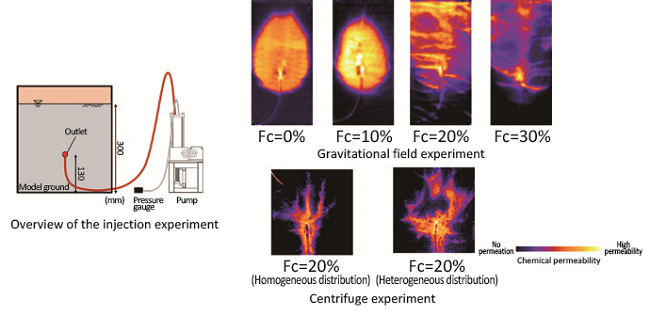 img:Example of a chemical injection process visualized during the model-based centrifuge experiment 