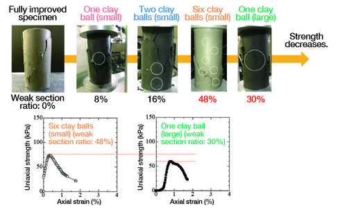 img:Comparison of weak-section ratios and peak strengths 