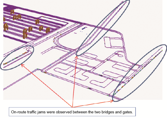 Observation of traffic-jam conditions under simulation. Carefully devised plans regarding route setting and repositioning points are required.の画像1